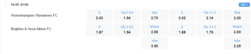nhan-dinh-soi-keo-wolves-vs-brighton-luc-21h00-ngay-10-5-2025-1