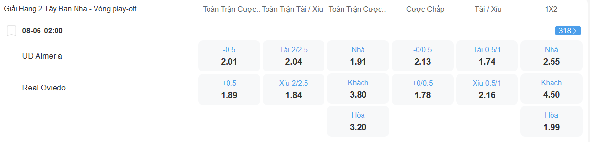 nhan-dinh-soi-keo-almeria-vs-oviedo-luc-02h00-ngay-8-6-2025-2