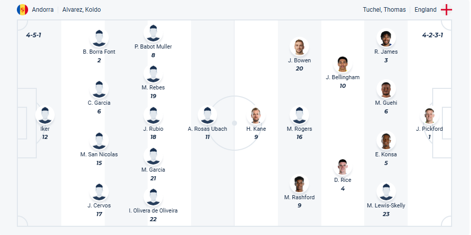 nhan-dinh-soi-keo-andorra-vs-anh-luc-23h00-ngay-7-6-2025-3