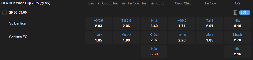 nhan-dinh-soi-keo-benfica-vs-chelsea-luc-03h00-ngay-29-6-2025-2