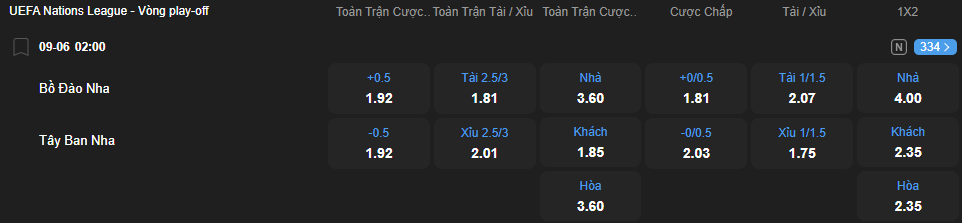 nhan-dinh-soi-keo-bo-dao-nha-vs-tay-ban-nha-luc-02h00-ngay-9-6-2025-2