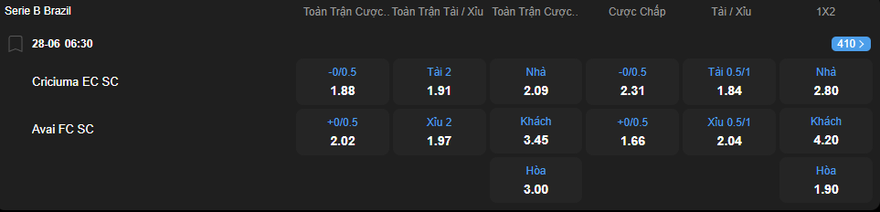 nhan-dinh-soi-keo-criciuma-vs-avai-luc-06h30-ngay-28-6-2025-2