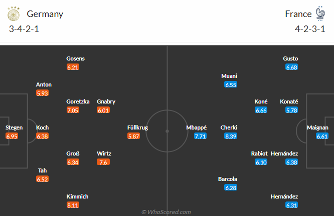 nhan-dinh-soi-keo-duc-vs-phap-luc-20h00-ngay-8-6-2025-3
