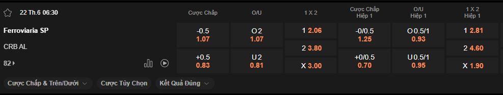 nhan-dinh-soi-keo-ferroviaria-vs-crb-luc-6h30-ngay-22-6-2025
