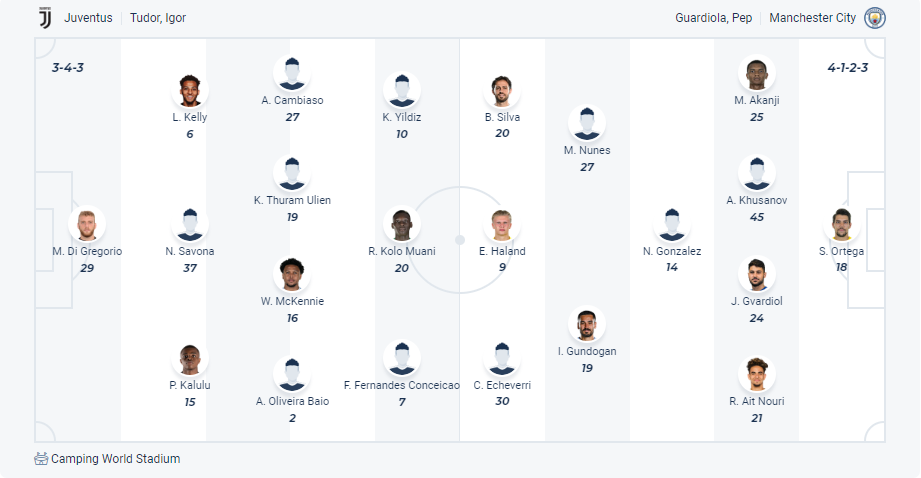 nhan-dinh-soi-keo-juventus-vs-manchester-city-luc-02h00-ngay-27-6-2025-3