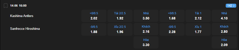 nhan-dinh-soi-keo-kashima-antlers-vs-sanfrecce-hiroshima-luc-16h00-ngay-14-6-2025-2