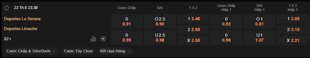 nhan-dinh-soi-keo-la-serena-vs-deportes-limache-luc-23h30-ngay-22-6-2025