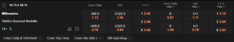nhan-dinh-soi-keo-millonarios-vs-atletico-nacional-luc-8h15-ngay-6-6-2025