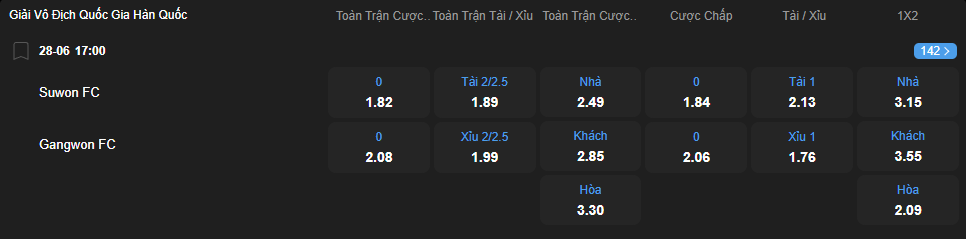 nhan-dinh-soi-keo-suwon-vs-gangwon-luc-17h00-ngay-28-6-2025-2