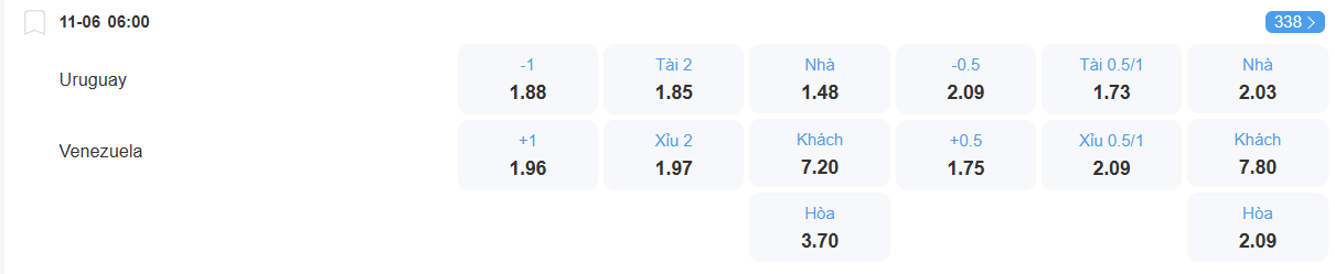 nhan-dinh-soi-keo-uruguay-vs-venezuela-luc-06h00-ngay-11-6-2025-2