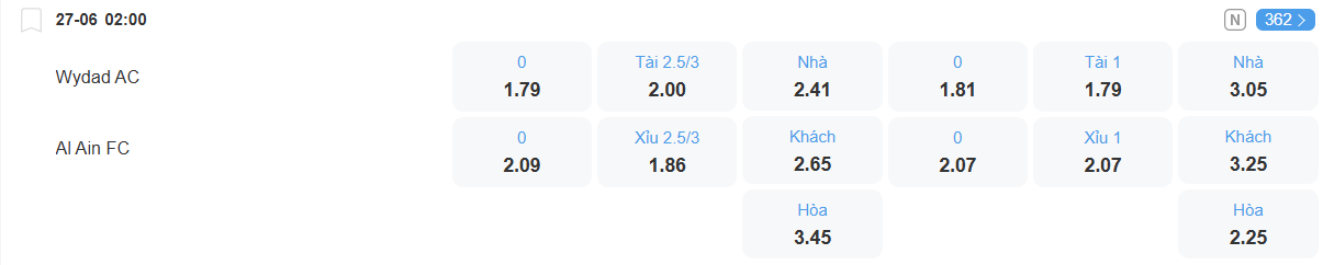 nhan-dinh-soi-keo-wac-vs-al-ain-luc-02h00-ngay-27-6-2025-2