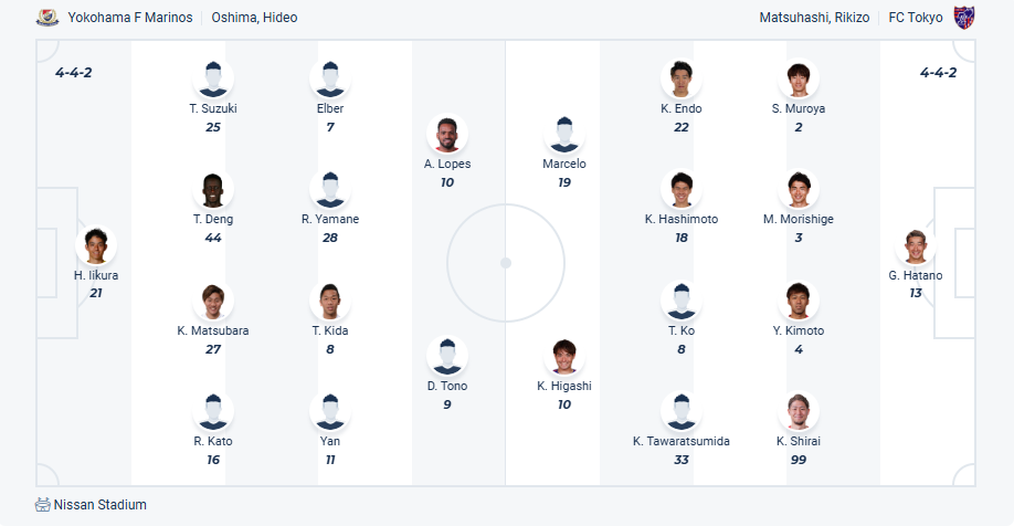 nhan-dinh-soi-keo-yokohama-f-marinos-vs-fc-tokyo-luc-17h30-ngay-25-6-2025-3