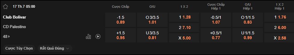 nhan-dinh-soi-keo-bolivar-vs-palestino-luc-5h00-ngay-17-7-2025