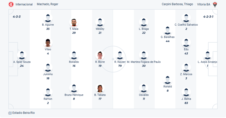 nhan-dinh-soi-keo-internacional-vs-vitoria-luc-02h30-ngay-13-7-2025-3