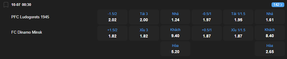 Tỷ lệ kèo Ludogorets vs Dinamo Minsk nhan-dinh-soi-keo-ludogorets-vs-dinamo-minsk-luc-00h30-ngay-10-7-2025-2