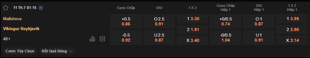 nhan-dinh-soi-keo-malisheva-vs-vikingur-luc-1h15-ngay-11-7-2025