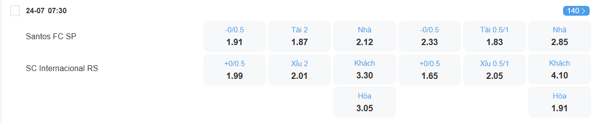nhan-dinh-soi-keo-santos-vs-internacional-luc-07h30-ngay-24-7-2025-2