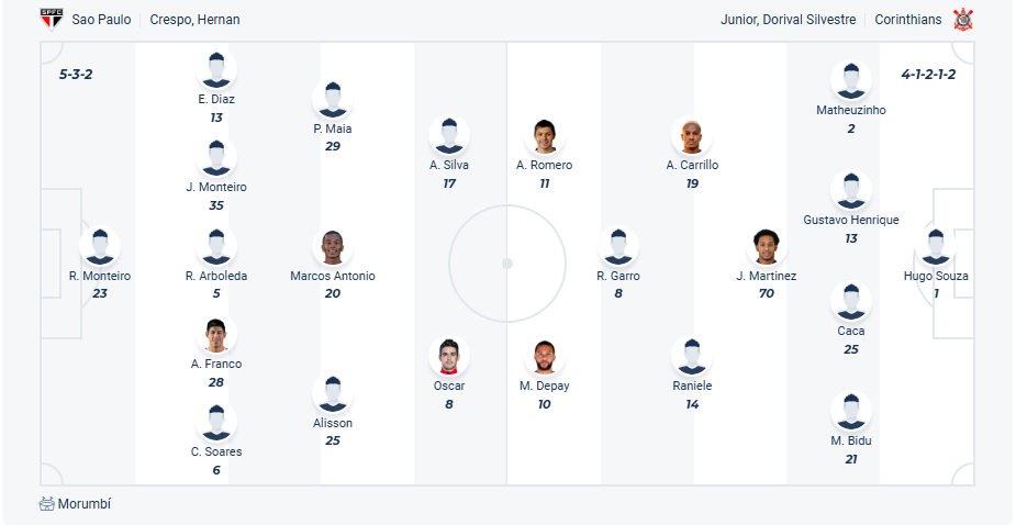 nhan-dinh-soi-keo-sao-paulo-vs-corinthians-luc-07h00-ngay-20-7-2025-3