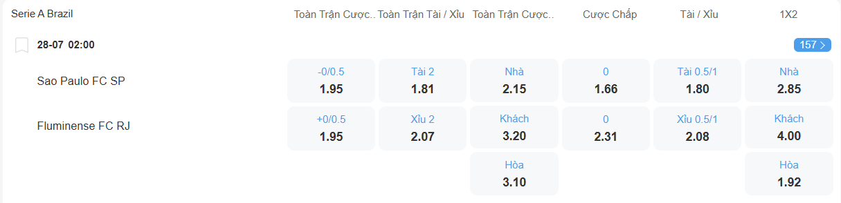 nhan-dinh-soi-keo-sao-paulo-vs-fluminense-luc-02h00-ngay-28-7-2025-2