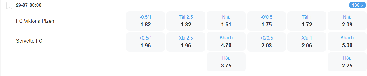 nhan-dinh-soi-keo-viktoria-plzen-vs-servette-luc-00h00-ngay-23-7-2025-2