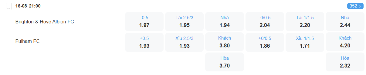 nhan-dinh-soi-keo-brighton-vs-fulham-luc-21h00-ngay-16-8-2025-2
