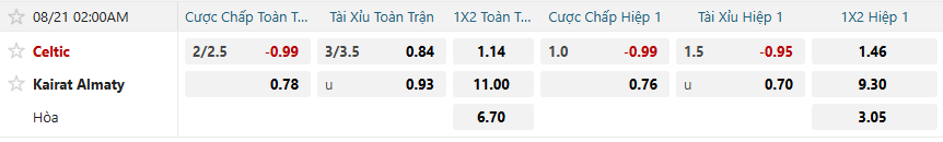 nhan-dinh-soi-keo-celtic-vs-kairat-almaty-luc-02h00-ngay-21-8-2025-2