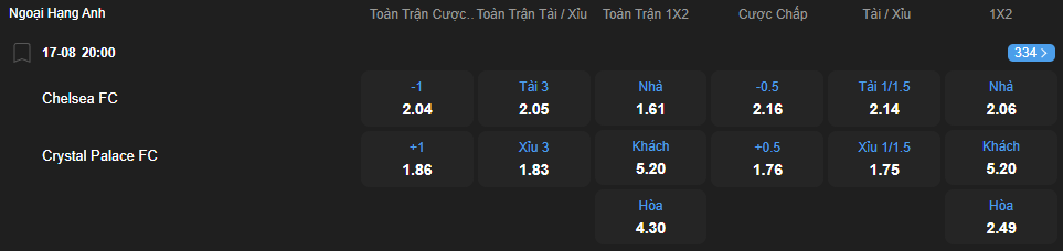 nhan-dinh-soi-keo-chelsea-vs-crystal-palace-luc-20h00-ngay-17-8-2025-2