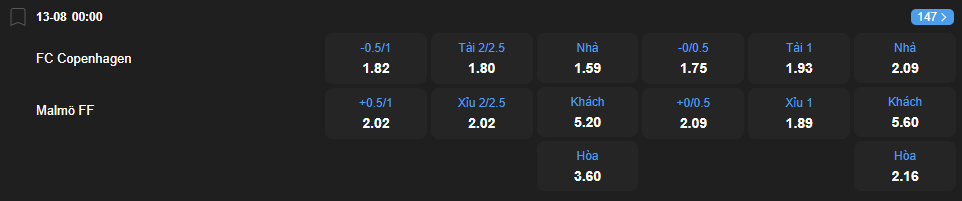 nhan-dinh-soi-keo-copenhagen-vs-malmo-luc-00h00-ngay-13-8-2025-2