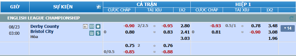 nhan-dinh-soi-keo-derby-county-vs-bristol-luc-02h00-ngay-23-8-2025-2