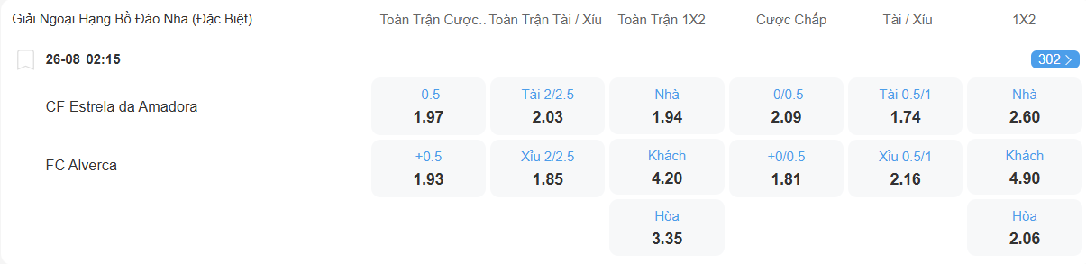 nhan-dinh-soi-keo-estrela-vs-alverca-luc-02h15-ngay-26-8-2025-2