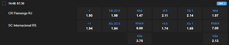 nhan-dinh-soi-keo-flamengo-vs-internacional-luc-07h30-ngay-14-8-2025-2