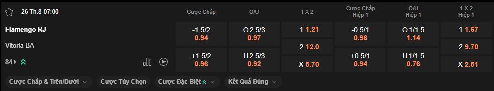 nhan-dinh-soi-keo-flamengo-vs-vitoria-luc-7h00-ngay-26-8-2025