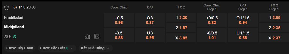 nhan-dinh-soi-keo-fredrikstad-vs-midtjylland-luc-23h00-ngay-7-8-2025