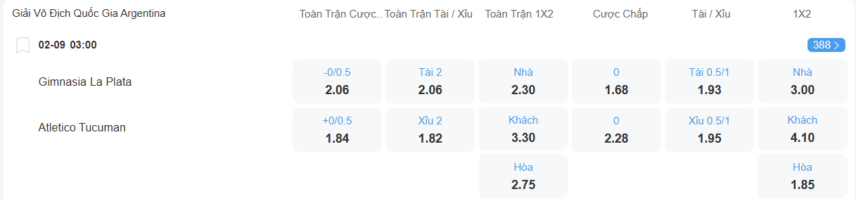 nhan-dinh-soi-keo-gimnasia-vs-atletico-tucuman-luc-03h00-ngay-2-9-2025-2