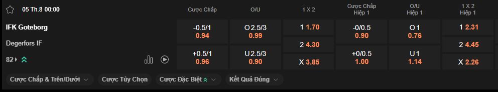 nhan-dinh-soi-keo-goteborg-vs-degerfors-luc-0h00-ngay-5-8-2025