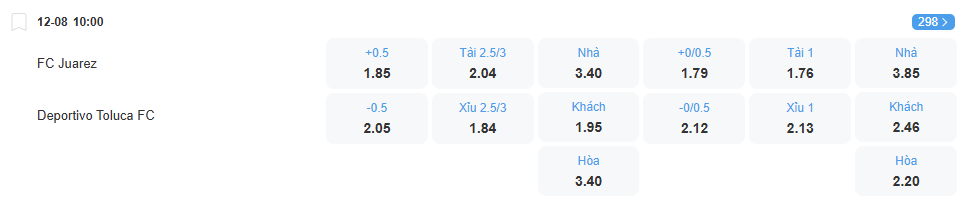 nhan-dinh-soi-keo-juarez-vs-toluca-luc-10h00-ngay-12-8-2025-2