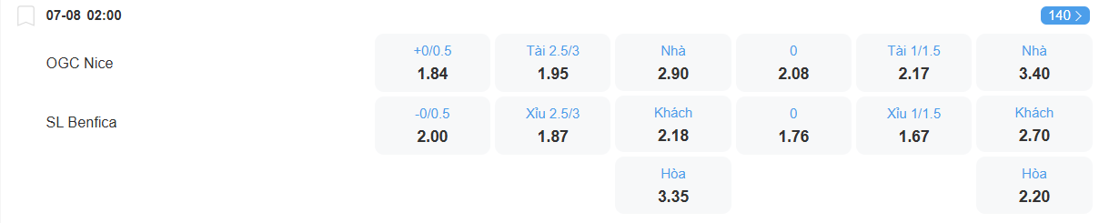 nhan-dinh-soi-keo-nice-vs-benfica-luc-02h00-ngay-7-8-2025-2