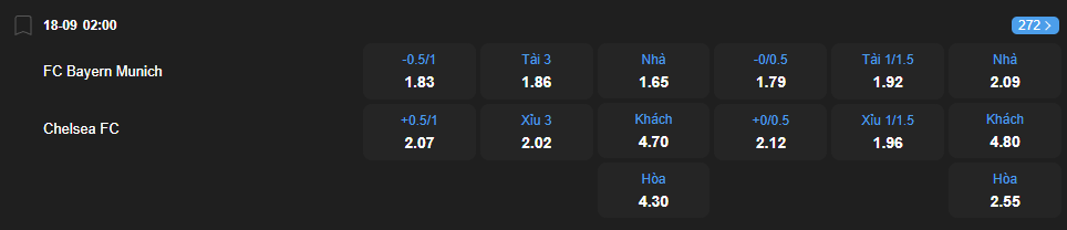 nhan-dinh-soi-keo-bayern-munich-vs-chelsea-luc-02h00-ngay-18-9-2025-2