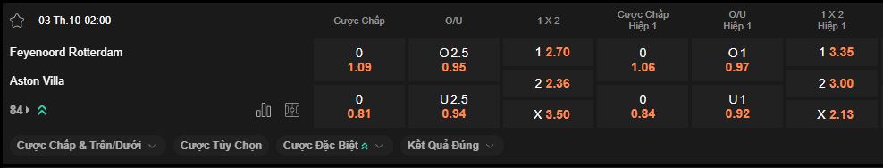 nhan-dinh-soi-keo-feyenoord-vs-aston-villa-luc-2h00-ngay-3-10-2025