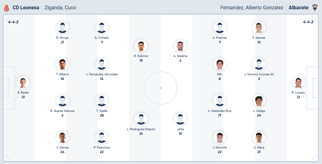 nhan-dinh-soi-keo-cultural-leonesa-vs-albacete-balompie-luc-01h30-ngay-7-10-2025-3