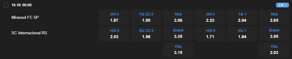 nhan-dinh-soi-keo-mirassol-vs-internacional-luc-06h00-ngay-16-10-2025-2