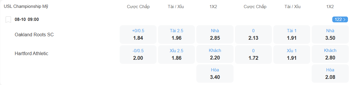 nhan-dinh-soi-keo-oakland-roots-vs-hartford-athletic-luc-09h00-ngay-8-10-2025-2