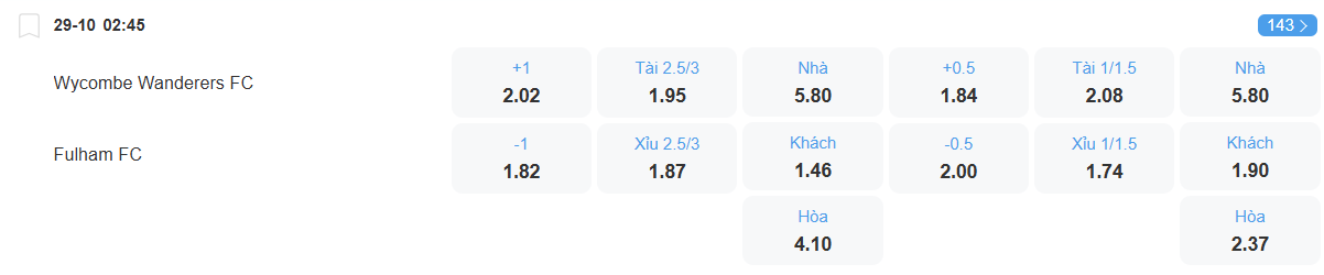 nhan-dinh-soi-keo-wycombe-vs-fulham-luc-02h45-ngay-29-10-2025-2