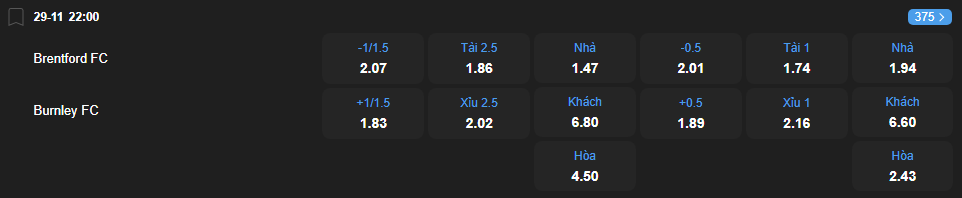 nhan-dinh-soi-keo-brentford-vs-burnley-luc-22h00-ngay-29-11-2025-2