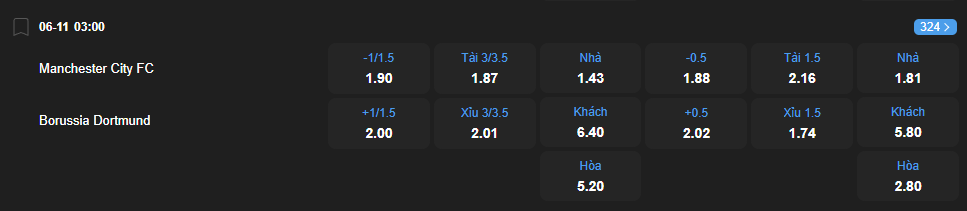 nhan-dinh-soi-keo-manchester-city-vs-borussia-dortmund-luc-03h00-ngay-6-11-2025-2