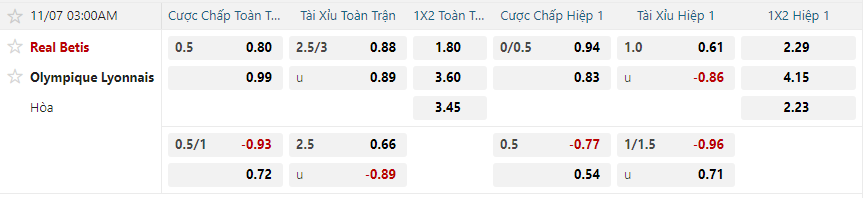 nhan-dinh-soi-keo-real-betis-vs-lyon-luc-03h00-ngay-7-11-2025-2