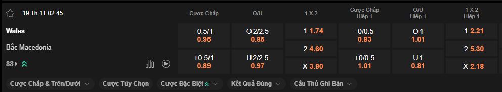 nhan-dinh-soi-keo-wales-vs-macedonia-luc-2h45-ngay-19-11-2025