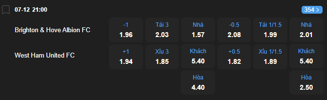 nhan-dinh-soi-keo-brighton-vs-west-ham-united-luc-21h00-ngay-7-12-2025-2