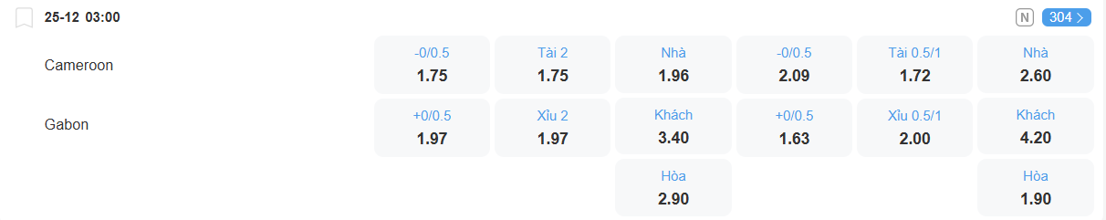 nhan-dinh-soi-keo-cameroon-vs-gabon-luc-03h00-ngay-25-12-2025-2