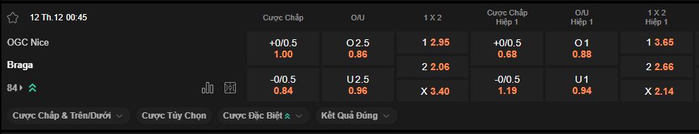nhan-dinh-soi-keo-nice-vs-braga-luc-0h45-ngay-12-12-2025